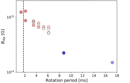 A new theory of magnetar formation