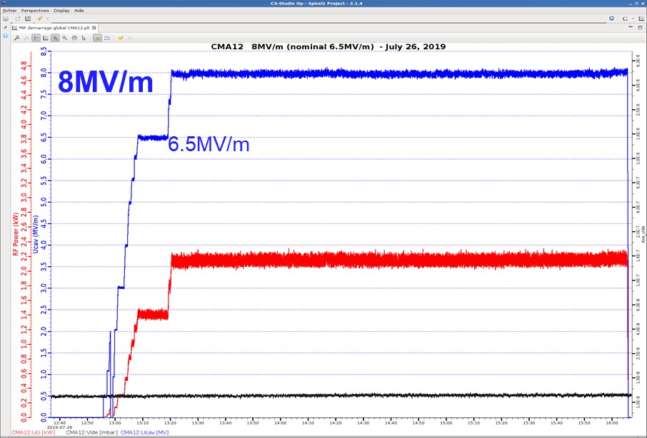 Successful commissioning of SPIRAL2 at the end of 2019