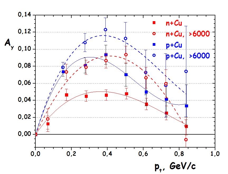 Mesurer la polarisation des protons et neutrons au-delà des limites