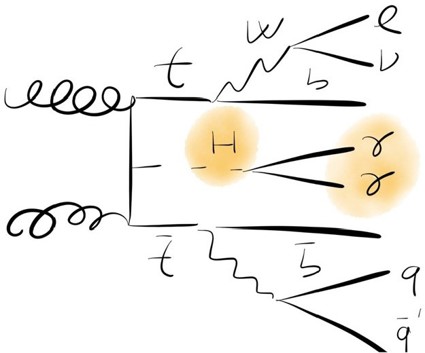 Mesures des propriétés du Boson de Higgs au top!