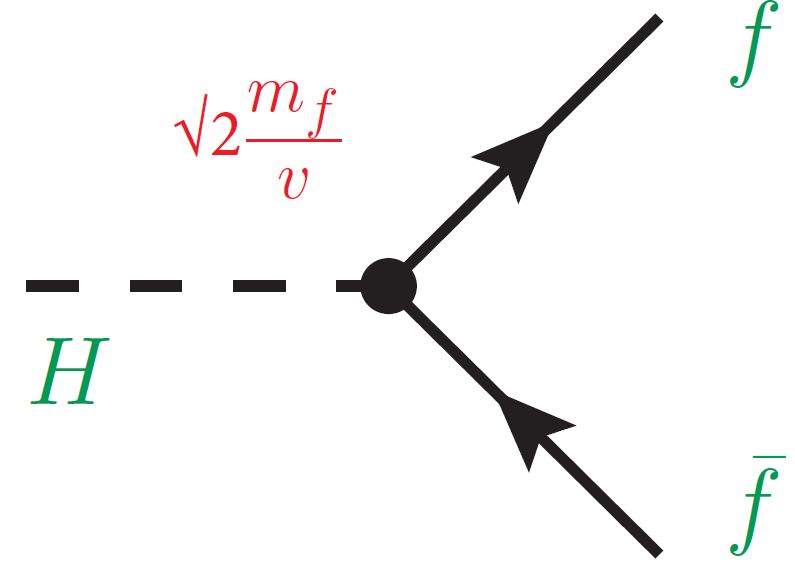 Mesures des propriétés du Boson de Higgs au top!