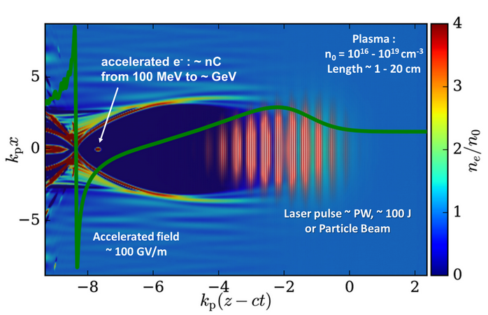 Successful Conceptual Design for a Plasma Wakefield Accelerator for EuPRAXIA