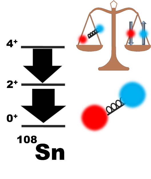 La balance de l’étain