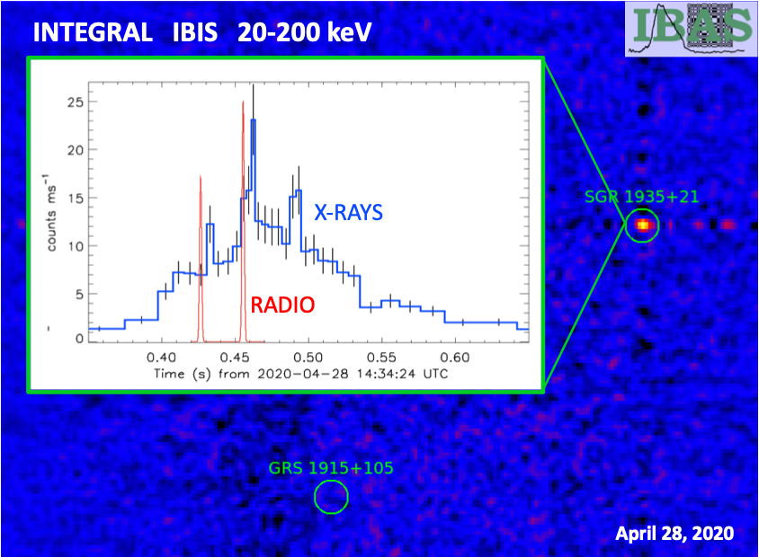 Brèves impulsions X et radio