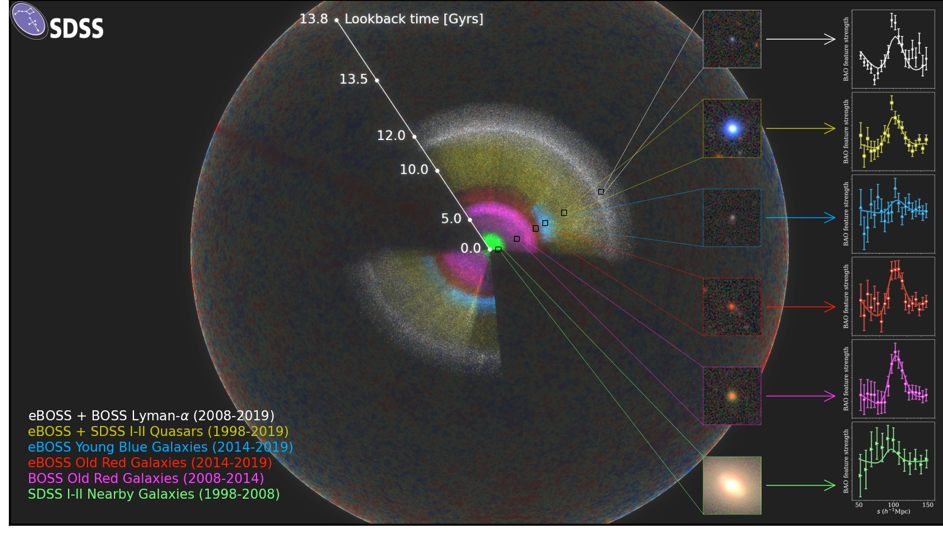 The dark energy properties revealed over 11 billion years of the Universe expansion 