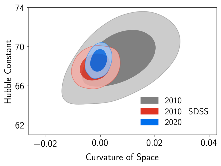 The dark energy properties revealed over 11 billion years of the Universe expansion 