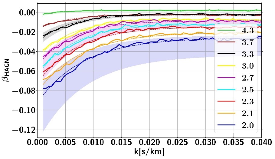 La simulation Grand Challenge “Extreme-Horizon”: comprendre l’Univers noir et la formation des galaxies