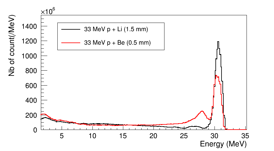 Le LINAC-SPIRAL2 en route vers la pleine puissance