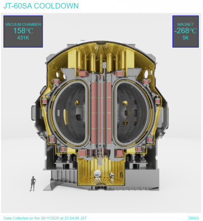 Mise en froid optimale des aimants de JT-60SA