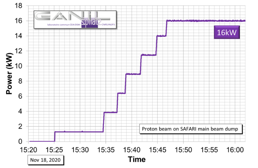 Nouvelle puissance faisceau record en sortie Linac de Spiral2