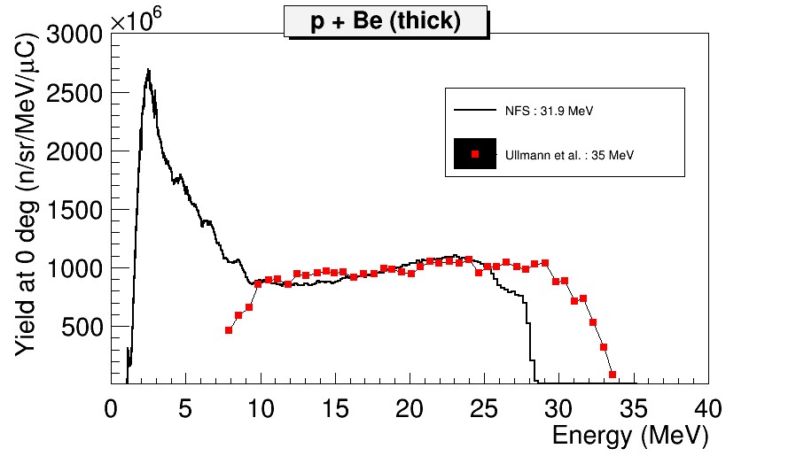 Mise en service de l’installation Neutrons For Science au Ganil