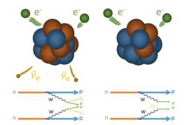 Trois nouveaux résultats pour la collaboration CUPID dans le cadre de la recherche de la double désintégration beta sans émission de neutrino !