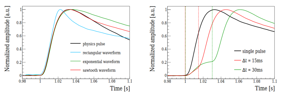 Trois nouveaux résultats pour la collaboration CUPID dans le cadre de la recherche de la double désintégration beta sans émission de neutrino !