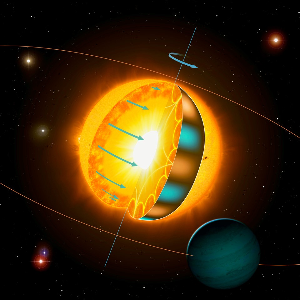 L’Astérosismologie confirme que les étoiles plus anciennes tournent plus vite que prévu