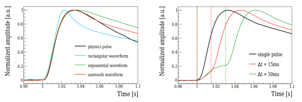 Three new results for the CUPID collaboration in the search for neutrinoless double beta decay!