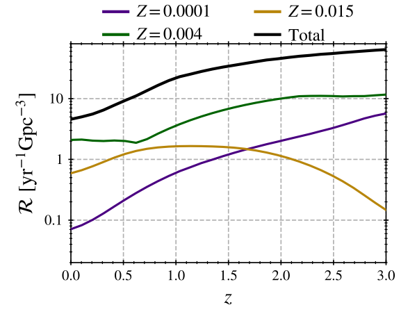 Enveloppe et fusion d’étoiles