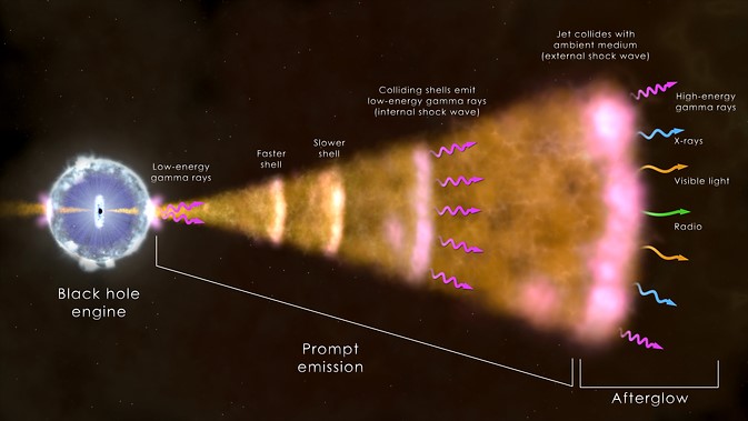 Analyse d’une explosion cosmique exceptionnelle