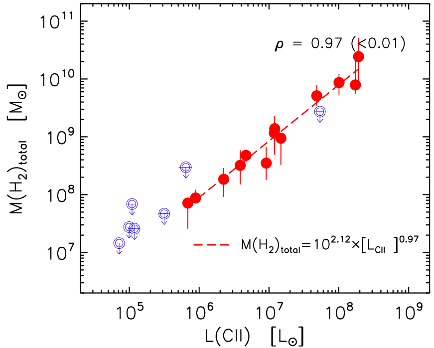 La découverte de grands réservoirs de gaz moléculaire dans les galaxies de faible métallicité explique leur surprenante activité de formation d'étoiles