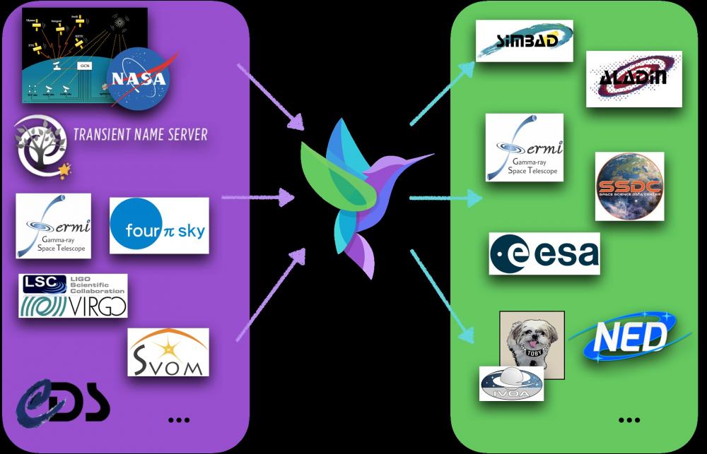 Astro-COLIBRI: a novel platform for real-time multi-messenger astrophysics