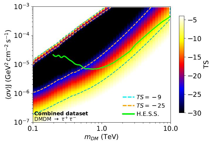 Dark matter sub-halos among unidentified Fermi-LAT Objects-looking for UFOs?