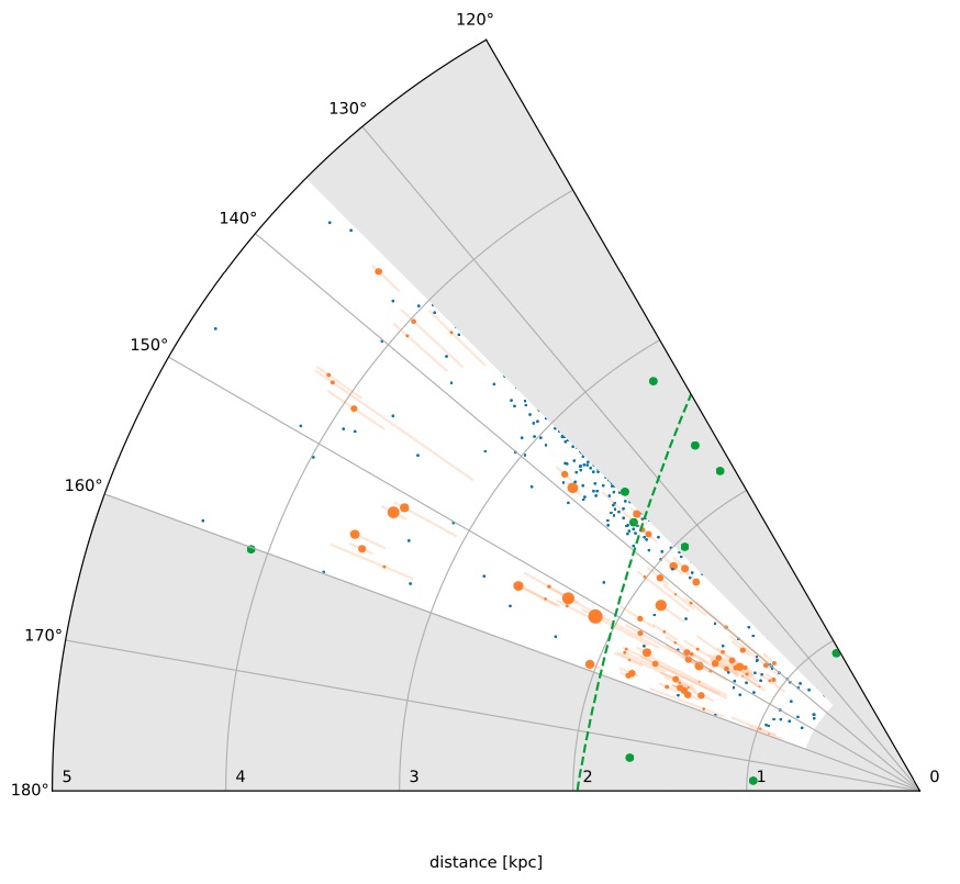 L'illusion du bras de Persée