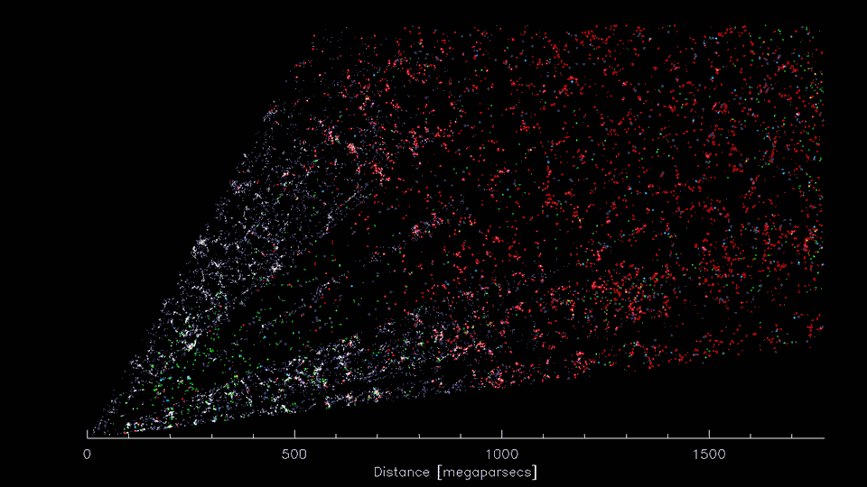 L\'instrument spectroscopique pour l\'énergie noire (DESI) crée la plus grande carte en 3D du cosmos