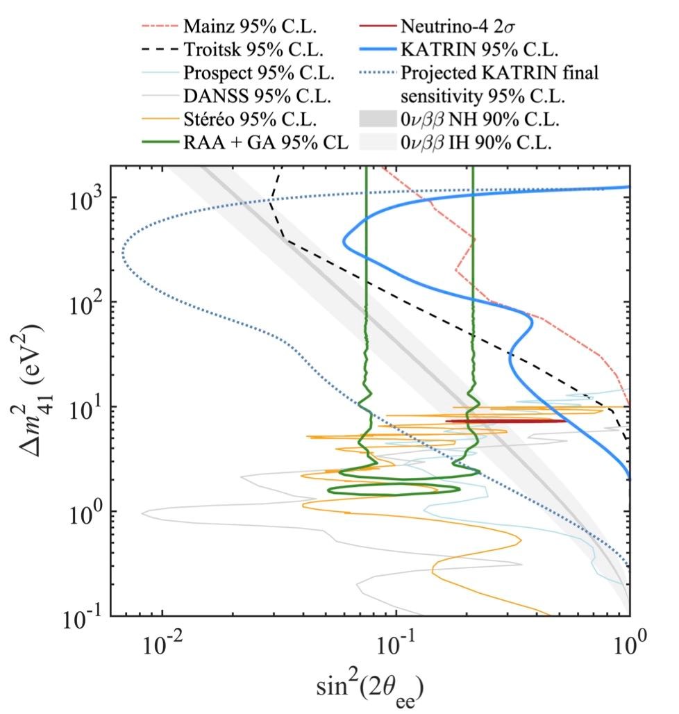 Rétrospective neutrinos 2021 : une année riche en résultats et avancées !