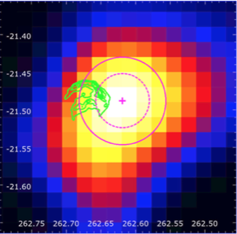 Kepler under the gamma-ray eye