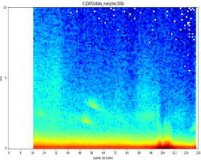 Tests d'une cible Béryllium (Be) haute puissance et premières mesures de diffraction de neutrons sur la source IPHI-neutrons