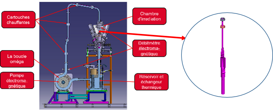 SATELIT a vu sa première circulation de lithium liquide 