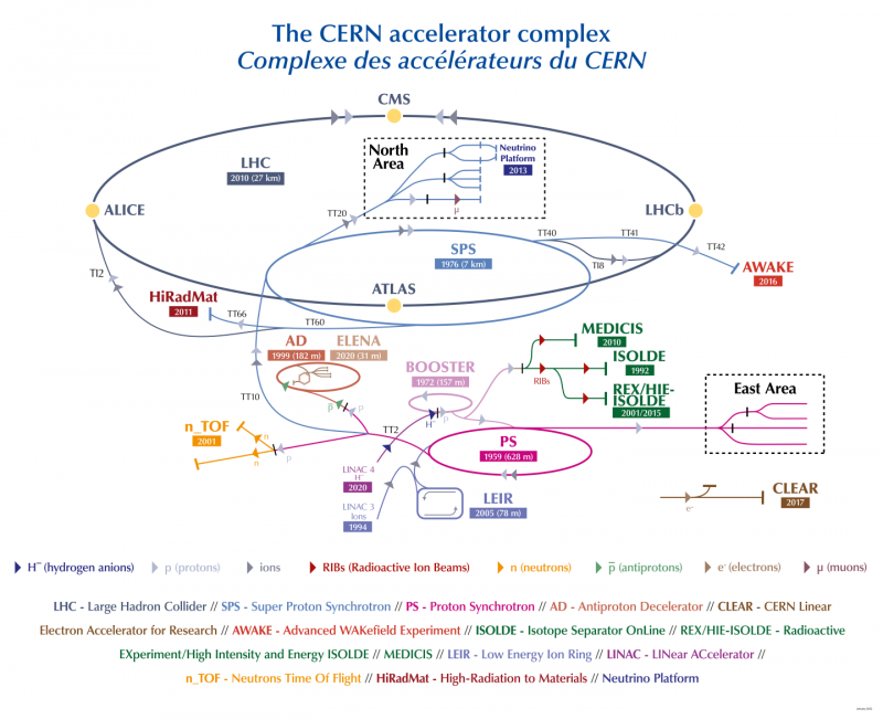LHC : L’accélérateur géant du Cern lancé à pleine puissance