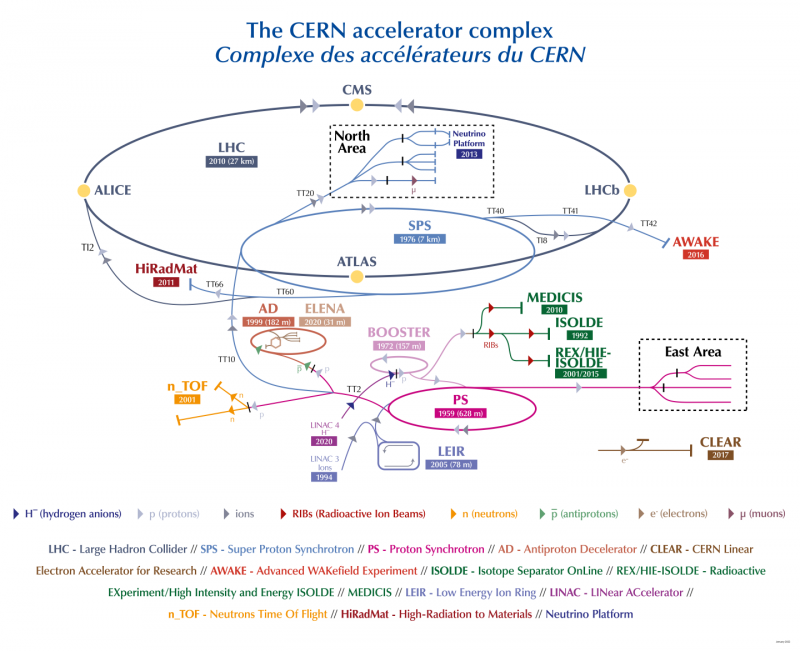 LHC: CERN's giant accelerator launched at full power