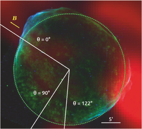 Accélération de particules dans le vestige de supernova SN1006