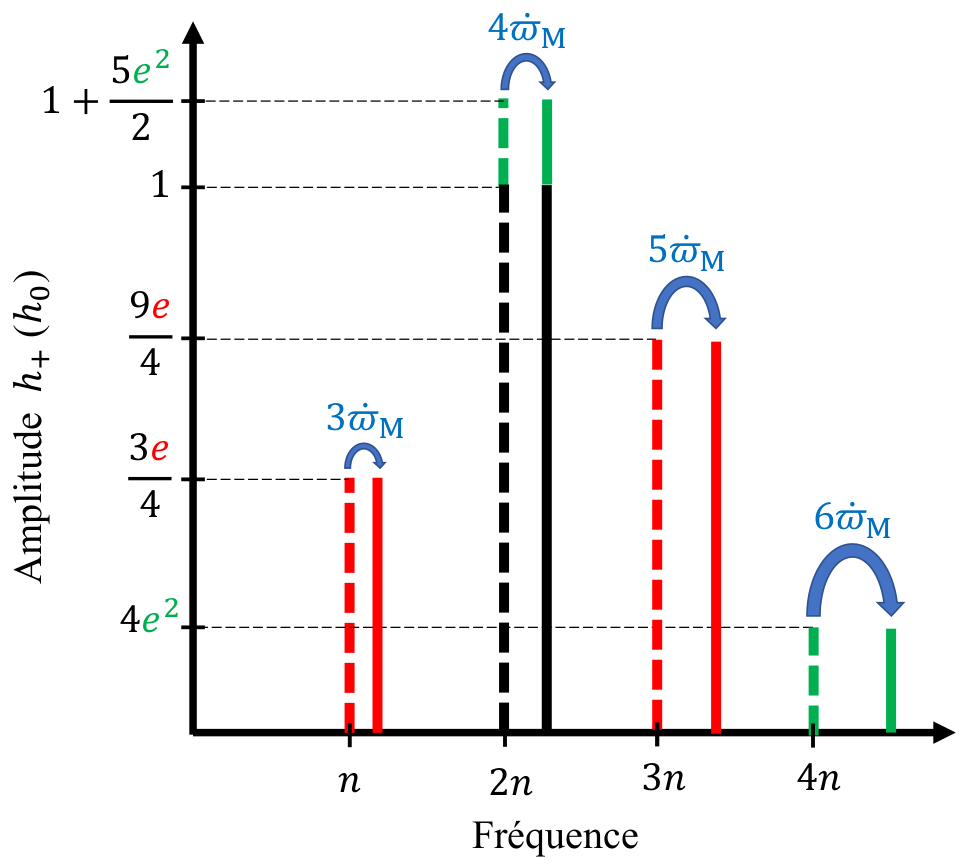 How to measure magnetic fields within binary systems emitting gravitational waves?