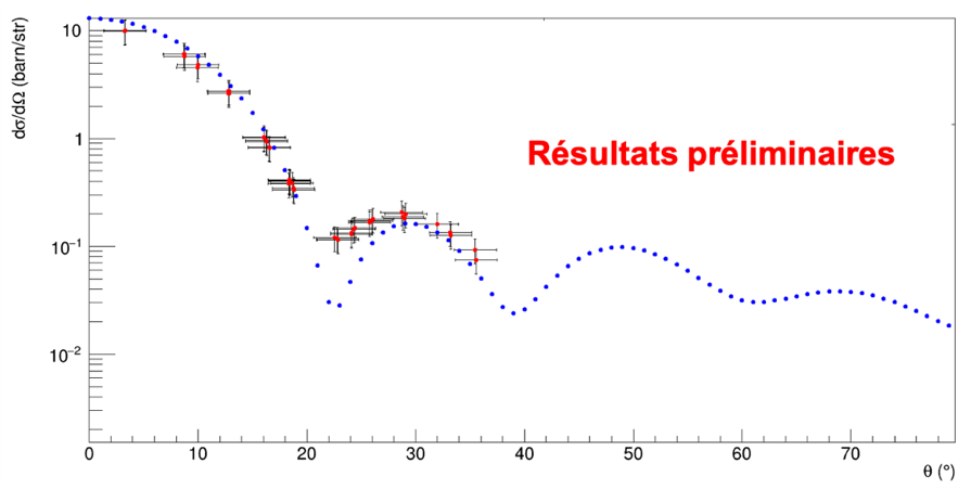 Première mesure de la résonance pygmée par diffusion inélastique de neutrons au GANIL-SPIRAL2 NFS