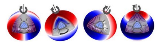 4D-STAR : Faire évoluer la structure et l'évolution stellaires à des dimensions supérieures à l'ère de l'astérosismologie spatiale