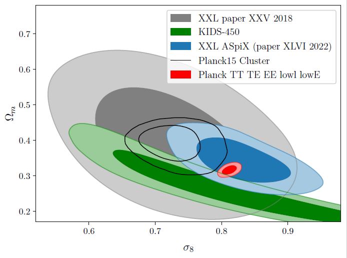 20 years later… Cosmological analysis of galaxy clusters detected by XMM-Newton