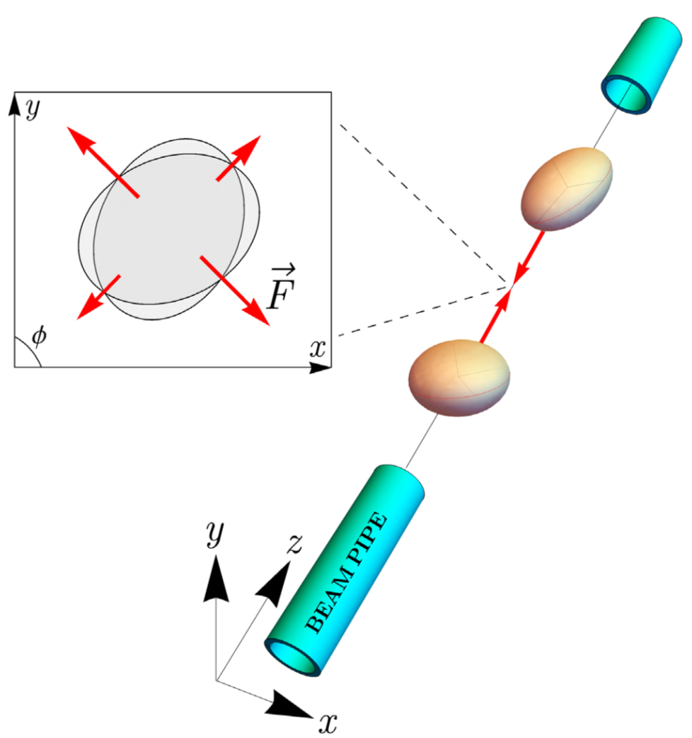 Imaging nuclei with relativistic ion collisions