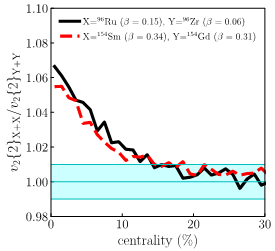 Imaging nuclei with relativistic ion collisions