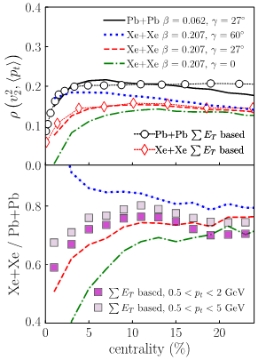 Imaging nuclei with relativistic ion collisions