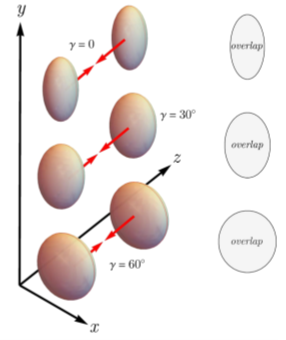 Imagerie des noyaux par collisions d'ions relativistes