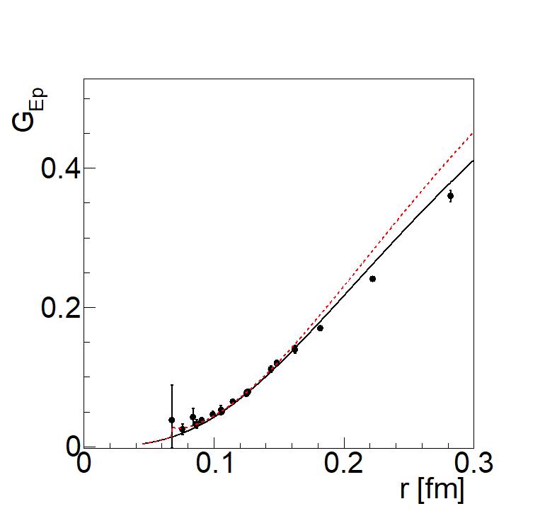 A model for the heart of the nucleon