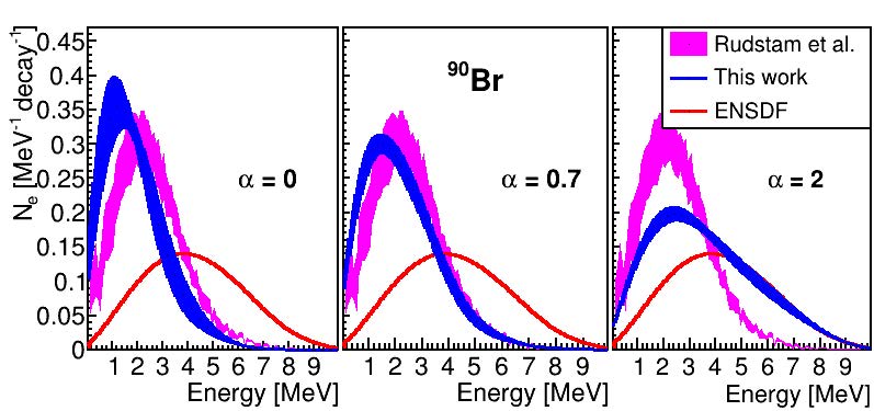 The origin of the reactor antineutrino anomalies revealed?