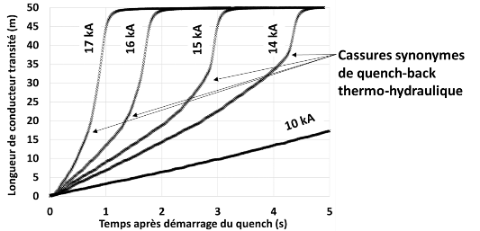 MACQU passe ses tests avec succès