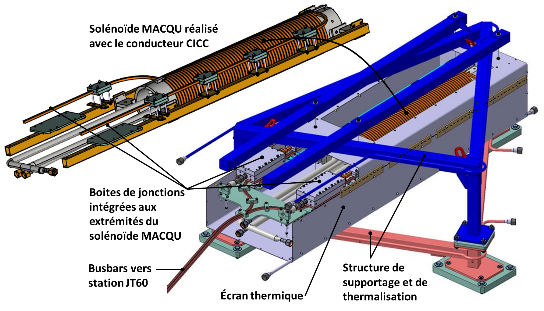 MACQU passes its tests successfully