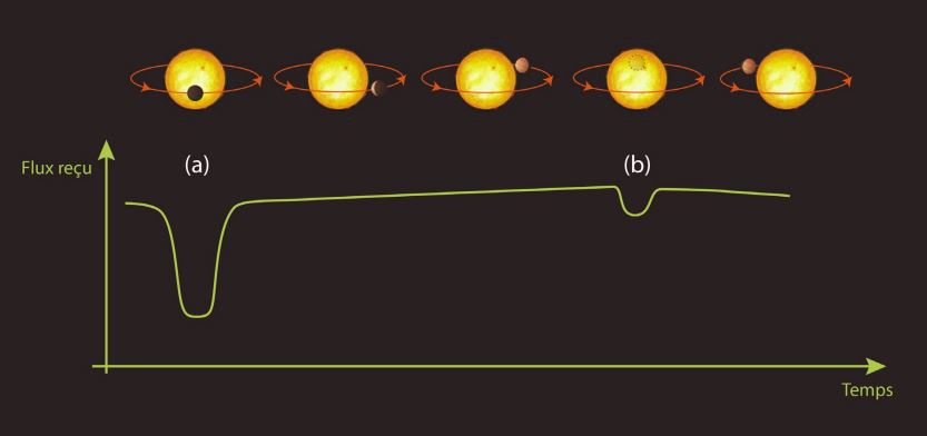 L’instrument MIRIm du satellite James Webb détecte pour la première fois l’émission thermique d’une planète rocheuse tempérée