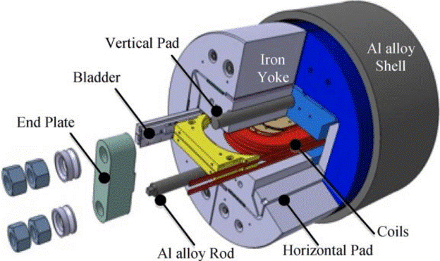  Short Model Coil (SMC)