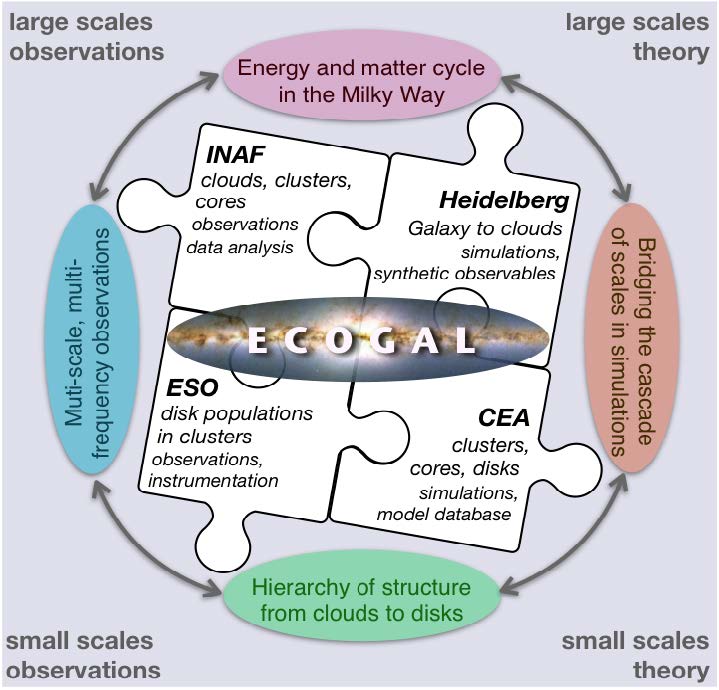 ECOGAL