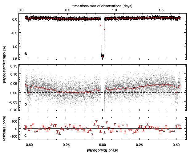 Auscultation d’un mini-Neptune : prise de température avec l’instrument MIRI du JWST