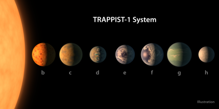 MIRIm instrument on the James Webb space telescope detects, for the first time, the thermal emission of a temperate rocky planet